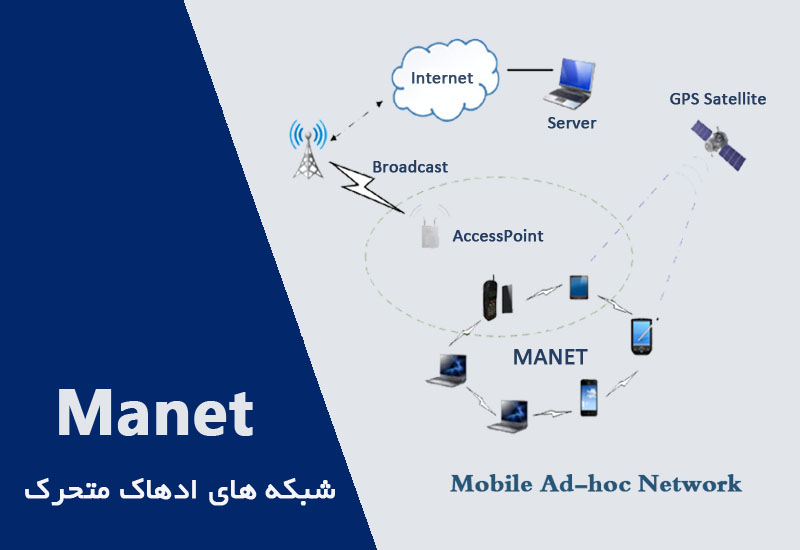 شبکه های موبایل متحرک-شبکه منت-شبکه manet-علوم نوین امیرکبیر